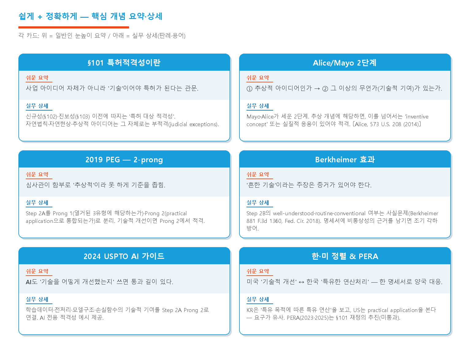 핵심 개념 요약·상세 카드